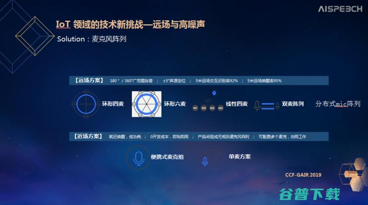  CTO 周伟达：语音技术优先服务于 AIoT| CCF-GAIR 2019