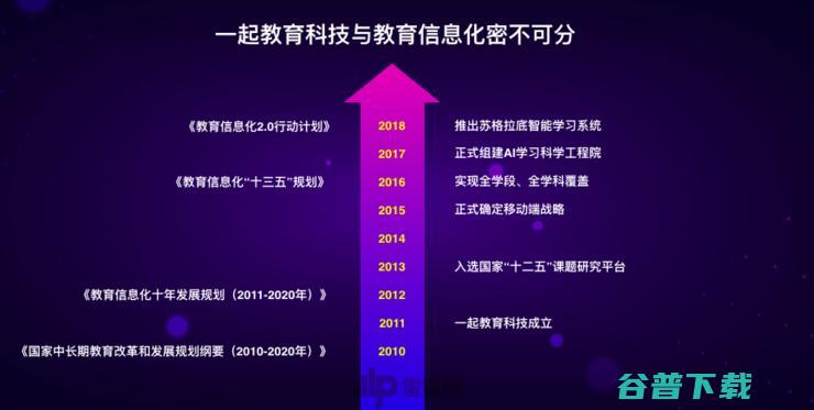 一起教育科技肖盾：智慧教育2.0应具备这六大特性 | 全球AI+智适应教育峰会