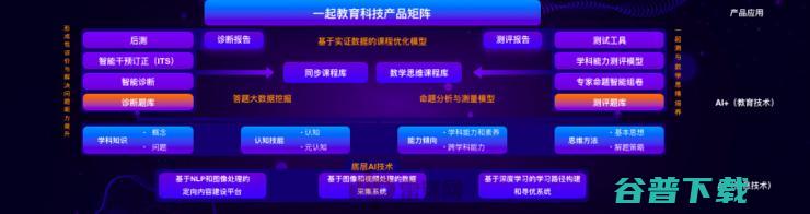 一起教育科技肖盾：智慧教育2.0应具备这六大特性 | 全球AI+智适应教育峰会