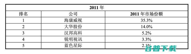 1 元卖子、巨亏易主，汉邦高科的 17 载创业启示录