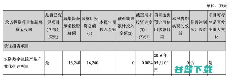 1 元卖子、巨亏易主，汉邦高科的 17 载创业启示录