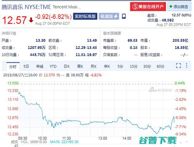 格芯起诉台积电侵权，或殃及苹果、谷歌；腾讯音乐遭传「垄断危机」；苹果或将替换为中国供应商？|雷锋早报