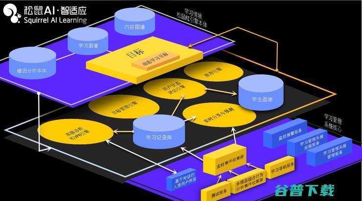 乂学教育-松鼠AI首席崔炜：如何用AI带来学习效率的革命 | CCF-GAIR 2019