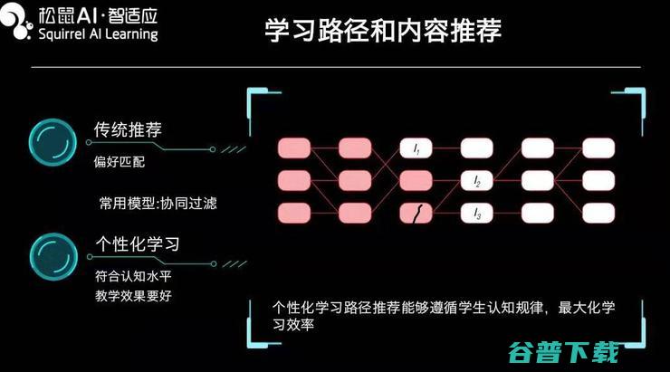 乂学教育-松鼠AI首席崔炜：如何用AI带来学习效率的革命 | CCF-GAIR 2019