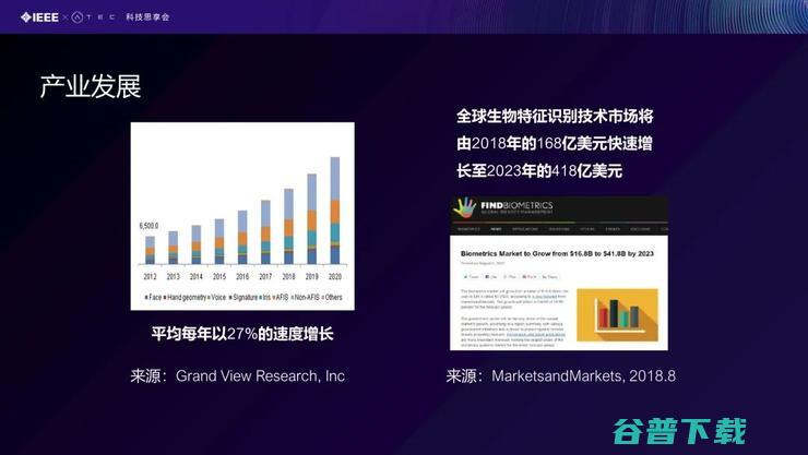 【IEEE张曼分享】核身技术在反诈领域的研究