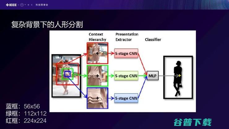 【IEEE张曼分享】核身技术在反诈领域的研究