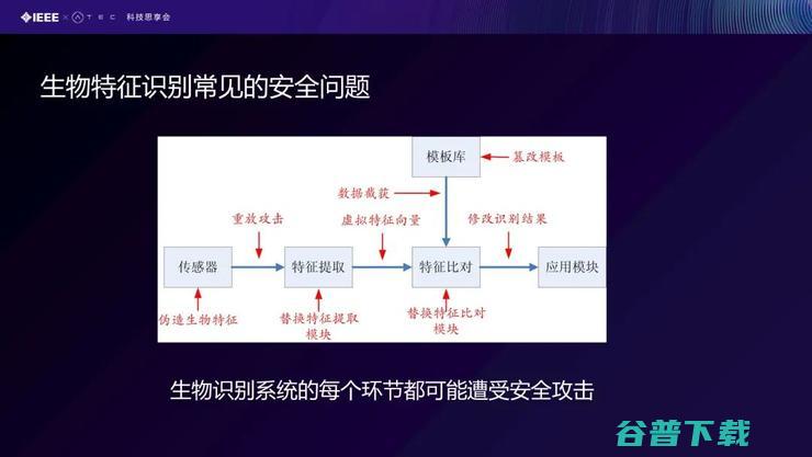 【IEEE张曼分享】核身技术在反诈领域的研究