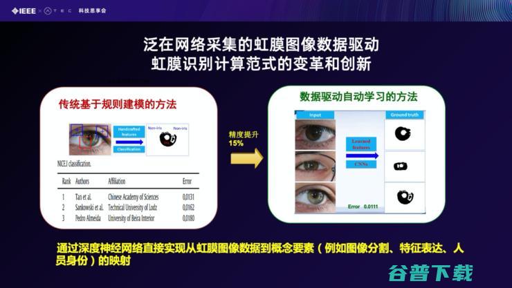 【IEEE张曼分享】核身技术在反诈领域的研究