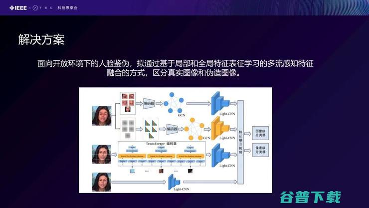 【IEEE张曼分享】核身技术在反诈领域的研究