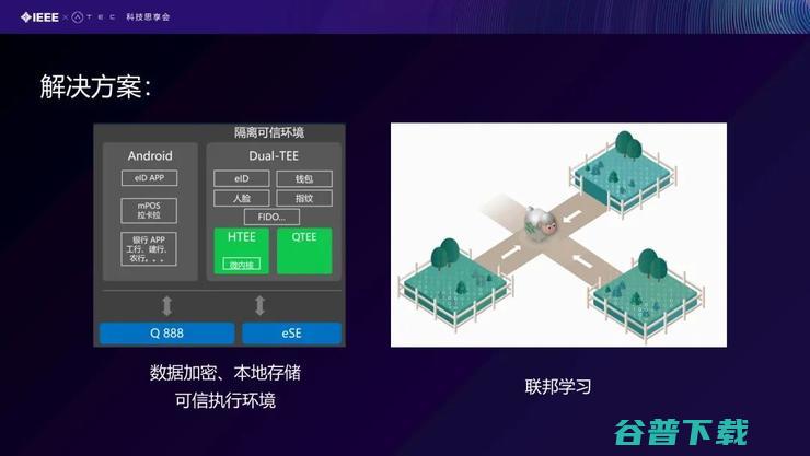 【IEEE张曼分享】核身技术在反诈领域的研究