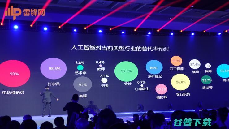 科大讯飞年度发布会：重磅推出 10 款 AI+产品、AIUI 2.0，AI 赋能各行各业