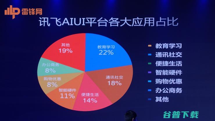 科大讯飞年度发布会：重磅推出 10 款 AI+产品、AIUI 2.0，AI 赋能各行各业