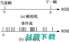 自动驾驶「感知」的革新？从人脑和蛙眼得到的启示