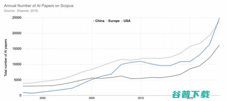 AI 遇冷？斯坦福年度 AI 报告来揭秘