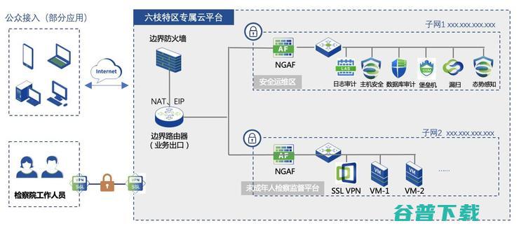 信服云助力六枝特区打造智慧检务平台