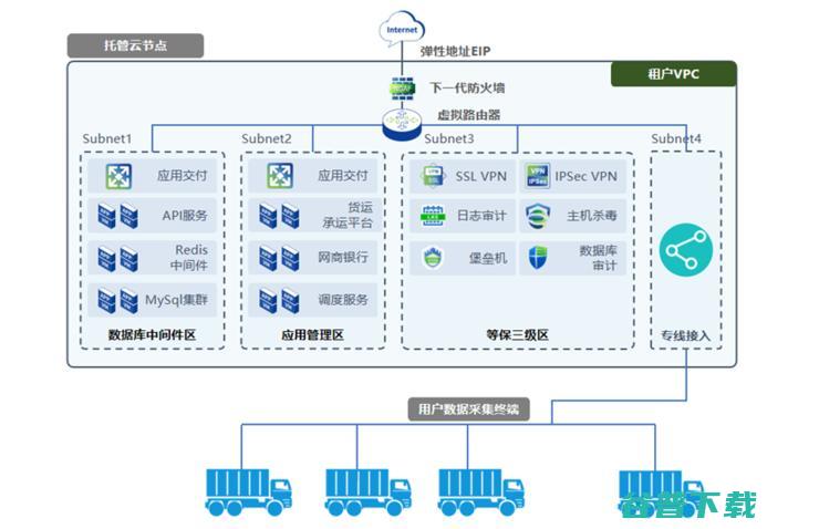 托 信服云托管云携手中交兴路 把货运安全 在手心里 (托云信息技术有限公司)