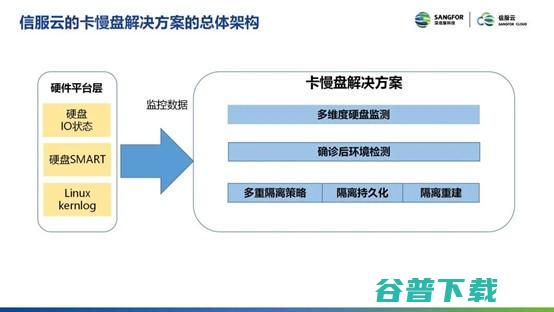 Tech Talk · 云技术有话聊 | 关键基础部件如何保障高可靠？