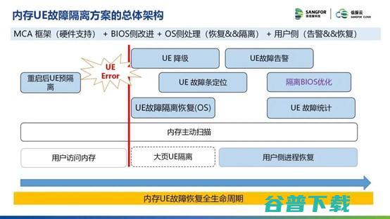 Tech Talk · 云技术有话聊 | 关键基础部件如何保障高可靠？