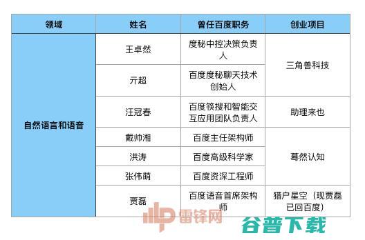 陆奇下家是谁？不妨看看离开百度后的47个大牛的去向