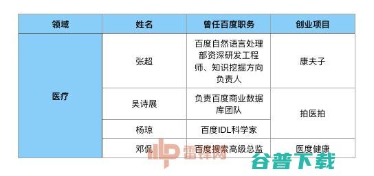 陆奇下家是谁？不妨看看离开百度后的47个大牛的去向