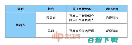 陆奇下家是谁？不妨看看离开百度后的47个大牛的去向