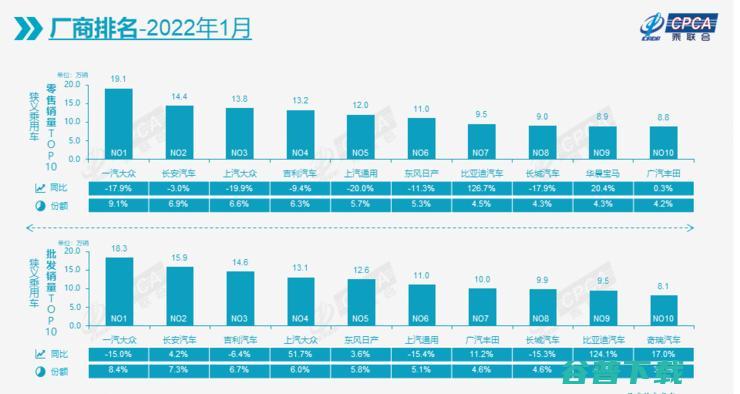 后合资时代，们的「跨国婚姻」还能持续多久？