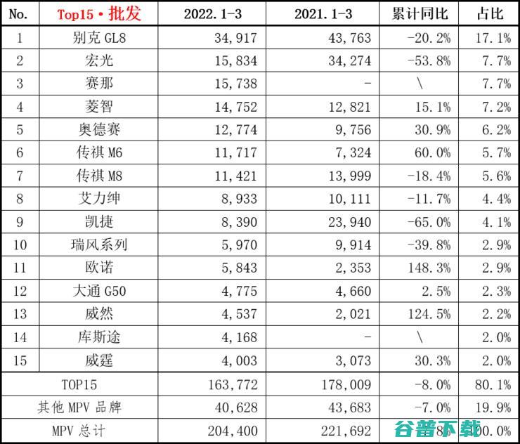 预售订单已超4000，岚图梦想家能否成为销量密码？