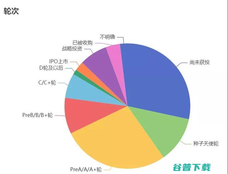 智能驾驶「投资」加速内卷：挑选与反挑选