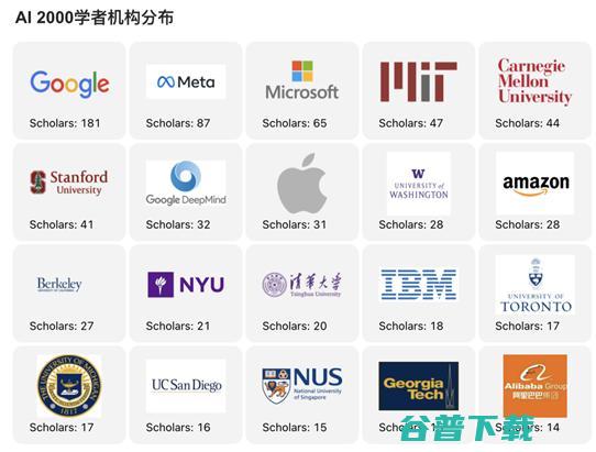 十年AI谁“最能打”？AI 2000榜单：何恺明最佳论文“刷”状元，机构排名第一