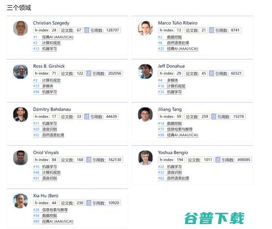 十年AI谁“最能打”？AI 2000榜单：何恺明最佳论文“刷”状元，机构排名第一