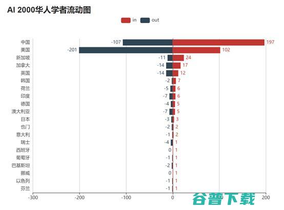 十年AI谁“最能打”？AI 2000榜单：何恺明最佳论文“刷”状元，机构排名第一