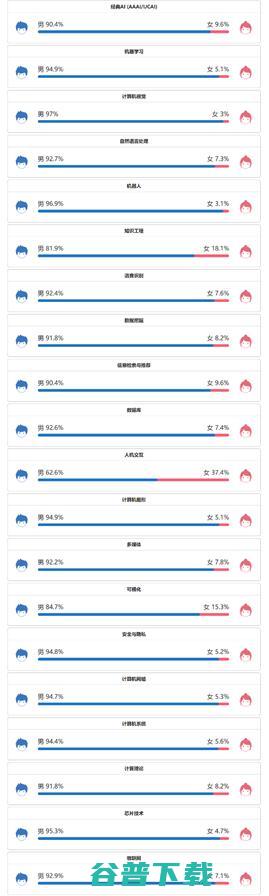 十年AI谁“最能打”？AI 2000榜单：何恺明最佳论文“刷”状元，机构排名第一