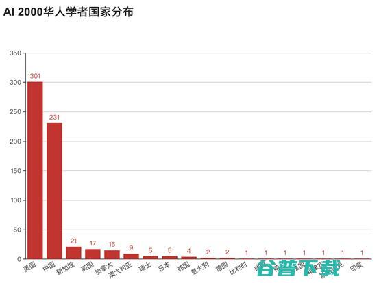 十年AI谁“最能打”？AI 2000榜单：何恺明最佳论文“刷”状元，机构排名第一