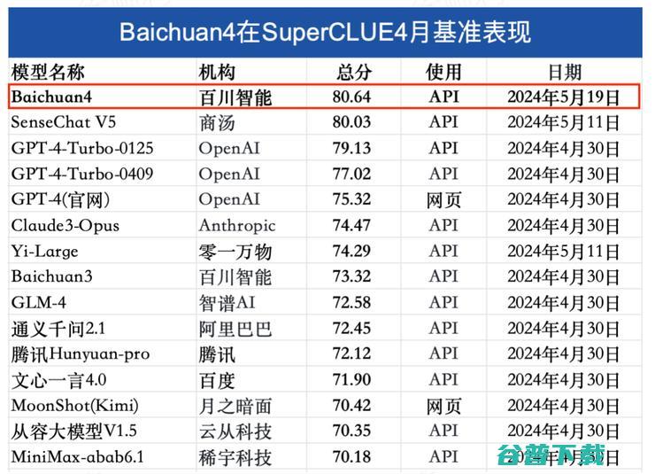 百川智能首款 AI 应用主打懂搜索，但王小川不做搜索 2.0