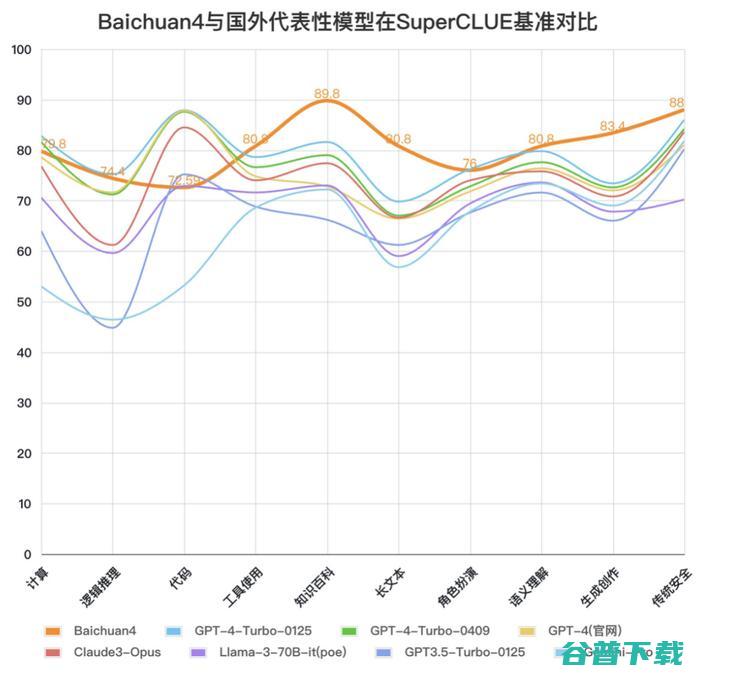 百川智能首款 AI 应用主打懂搜索，但王小川不做搜索 2.0