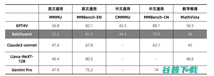 百川智能首款 AI 应用主打懂搜索，但王小川不做搜索 2.0