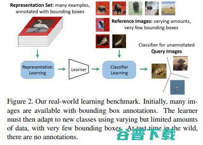 从 CVPR 2019 一览小样本学习研究进展