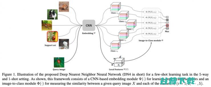 一览小样本学习研究进展 2019 从 CVPR (小样本gan)