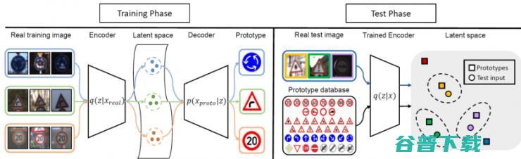 从 CVPR 2019 一览小样本学习研究进展