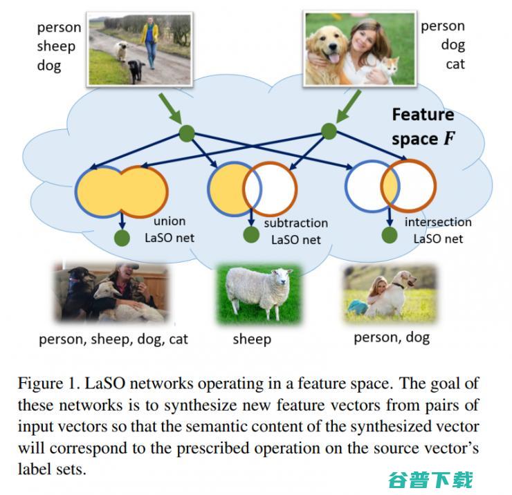 从 CVPR 2019 一览小样本学习研究进展