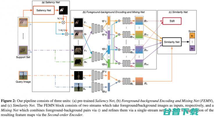 从 CVPR 2019 一览小样本学习研究进展