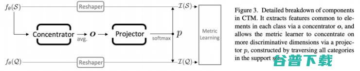 从 CVPR 2019 一览小样本学习研究进展