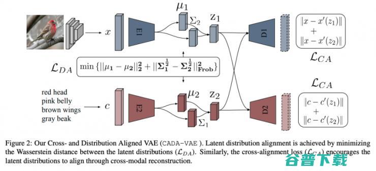 从 CVPR 2019 一览小样本学习研究进展