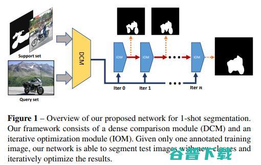 从 CVPR 2019 一览小样本学习研究进展