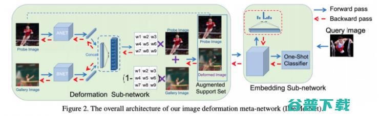 从 CVPR 2019 一览小样本学习研究进展