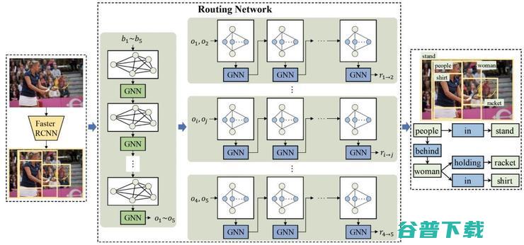 HCP Lab 12篇论文入选世界顶级计算机视觉会议 CVPR 2019