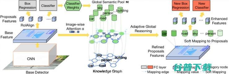 HCP Lab 12篇论文入选世界顶级计算机视觉会议 CVPR 2019