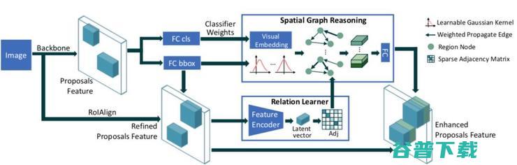 HCP Lab 12篇论文入选世界顶级计算机视觉会议 CVPR 2019