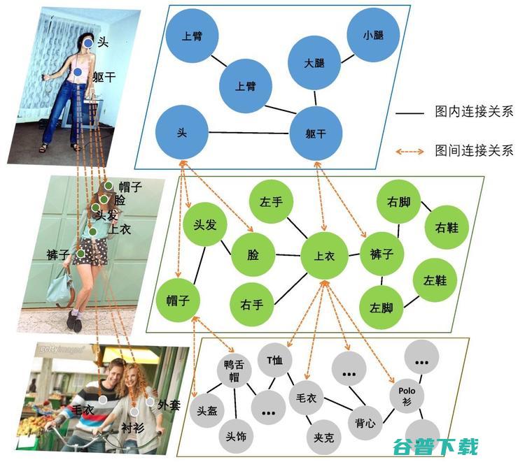 HCP Lab 12篇论文入选世界顶级计算机视觉会议 CVPR 2019