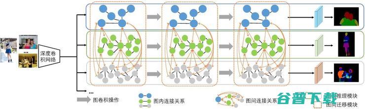 HCP Lab 12篇论文入选世界顶级计算机视觉会议 CVPR 2019